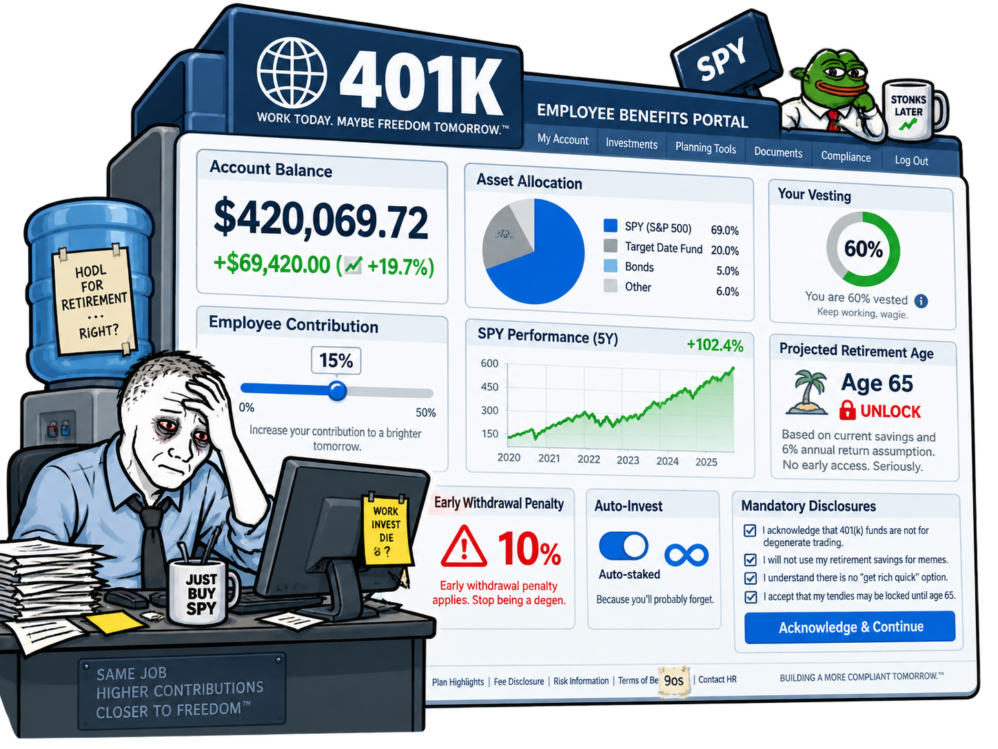 Corporate 401K benefits dashboard with account balance and retirement projections